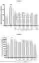 Fig. 10 - Compositions for management of acute nephrotoxicity