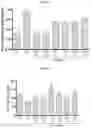Fig. 12 - Compositions for management of acute nephrotoxicity