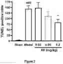 Fig. 04 - METHODS OF TREATING A TRAUMATIC BRAIN INJURY