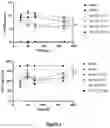Fig. 06 - METHODS OF TREATING A TRAUMATIC BRAIN INJURY