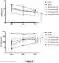 Fig. 07 - METHODS OF TREATING A TRAUMATIC BRAIN INJURY