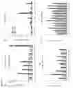 Fig. 15 - METHODS FOR IDENTIFICATION, ASSESSMENT, PREVENTION, AND TREATMENT OF METABOLIC DISORDERS USING SLIT2