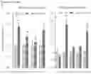 Fig. 30 - METHODS FOR IDENTIFICATION, ASSESSMENT, PREVENTION, AND TREATMENT OF METABOLIC DISORDERS USING SLIT2