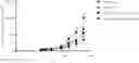 Fig. 01 - Method of treating cancer with an immune checkpoint inhibitor in combination with another therapeutic agent