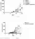 Fig. 04 - Method of treating cancer with an immune checkpoint inhibitor in combination with another therapeutic agent