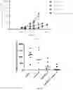 Fig. 06 - Method of treating cancer with an immune checkpoint inhibitor in combination with another therapeutic agent