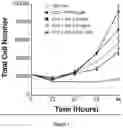 Fig. 02 - Methods for Modulating T Cell Activation