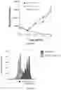 Fig. 07 - Methods for Modulating T Cell Activation