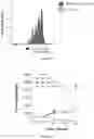 Fig. 09 - Methods for Modulating T Cell Activation