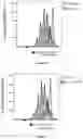 Fig. 10 - Methods for Modulating T Cell Activation