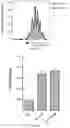 Fig. 11 - Methods for Modulating T Cell Activation