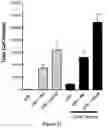 Fig. 13 - Methods for Modulating T Cell Activation