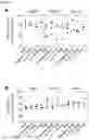 Fig. 10 - Interleukin-2 Variants with Modified Biological Activity