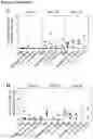 Fig. 11 - Interleukin-2 Variants with Modified Biological Activity