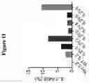 Fig. 14 - Interleukin-2 Variants with Modified Biological Activity