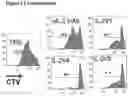 Fig. 17 - Interleukin-2 Variants with Modified Biological Activity