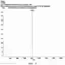 Fig. 03 - PARATHYROID HORMONE DERIVATIVE IN DIMERIC FORM OF PARATHYROID HORMONE FRAGMENT AND PHARMACEUTICAL COMPOSITION FOR PREVENTION OR TREATMENT OF BONE DISEASES COMPRISING SAME