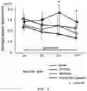 Fig. 06 - PARATHYROID HORMONE DERIVATIVE IN DIMERIC FORM OF PARATHYROID HORMONE FRAGMENT AND PHARMACEUTICAL COMPOSITION FOR PREVENTION OR TREATMENT OF BONE DISEASES COMPRISING SAME