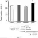 Fig. 08 - PARATHYROID HORMONE DERIVATIVE IN DIMERIC FORM OF PARATHYROID HORMONE FRAGMENT AND PHARMACEUTICAL COMPOSITION FOR PREVENTION OR TREATMENT OF BONE DISEASES COMPRISING SAME