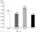 Fig. 09 - PARATHYROID HORMONE DERIVATIVE IN DIMERIC FORM OF PARATHYROID HORMONE FRAGMENT AND PHARMACEUTICAL COMPOSITION FOR PREVENTION OR TREATMENT OF BONE DISEASES COMPRISING SAME