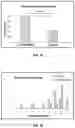 Fig. 07 - METHODS OF IMPROVING SPINAL FUSION WITH ABALOPARATIDE