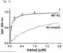 Fig. 03 - USES OF A2 DOMAIN OF VON WILLEBRAND FACTOR