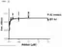 Fig. 04 - USES OF A2 DOMAIN OF VON WILLEBRAND FACTOR
