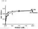 Fig. 05 - USES OF A2 DOMAIN OF VON WILLEBRAND FACTOR