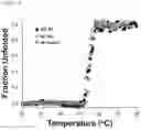 Fig. 07 - USES OF A2 DOMAIN OF VON WILLEBRAND FACTOR