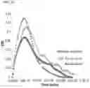 Fig. 13 - USES OF A2 DOMAIN OF VON WILLEBRAND FACTOR