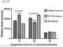 Fig. 15 - USES OF A2 DOMAIN OF VON WILLEBRAND FACTOR