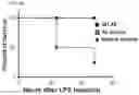 Fig. 18 - USES OF A2 DOMAIN OF VON WILLEBRAND FACTOR