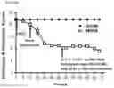 Fig. 24 - USES OF A2 DOMAIN OF VON WILLEBRAND FACTOR
