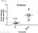 Fig. 28 - USES OF A2 DOMAIN OF VON WILLEBRAND FACTOR