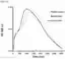 Fig. 50 - USES OF A2 DOMAIN OF VON WILLEBRAND FACTOR