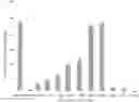 Fig. 01 - Methods and compositions for treating coronavirus infections