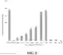 Fig. 05 - Methods and compositions for treating coronavirus infections
