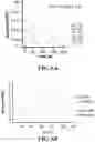 Fig. 06 - Methods and compositions for treating coronavirus infections