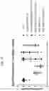 Fig. 10 - COMPOSITIONS USEFUL FOR TREATMENT OF POMPE DISEASE