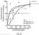 Fig. 06 - COMPOSITIONS AND METHODS FOR REACTIVATING LATENT IMMUNODEFICIENCY VIRUS AND/OR TREATING IMMUNODEFICIENCY VIRUS INFECTION