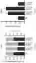 Fig. 11 - COMPOSITIONS AND METHODS FOR REACTIVATING LATENT IMMUNODEFICIENCY VIRUS AND/OR TREATING IMMUNODEFICIENCY VIRUS INFECTION