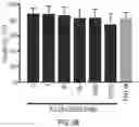 Fig. 13 - COMPOSITIONS AND METHODS FOR REACTIVATING LATENT IMMUNODEFICIENCY VIRUS AND/OR TREATING IMMUNODEFICIENCY VIRUS INFECTION