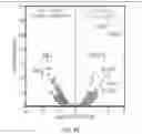 Fig. 32 - COMPOSITIONS AND METHODS FOR REACTIVATING LATENT IMMUNODEFICIENCY VIRUS AND/OR TREATING IMMUNODEFICIENCY VIRUS INFECTION