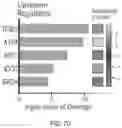 Fig. 35 - COMPOSITIONS AND METHODS FOR REACTIVATING LATENT IMMUNODEFICIENCY VIRUS AND/OR TREATING IMMUNODEFICIENCY VIRUS INFECTION