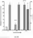 Fig. 44 - COMPOSITIONS AND METHODS FOR REACTIVATING LATENT IMMUNODEFICIENCY VIRUS AND/OR TREATING IMMUNODEFICIENCY VIRUS INFECTION