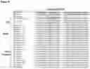 Fig. 07 - CSFV SUBUNIT VACCINE