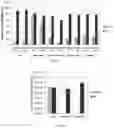 Fig. 03 - VIRAL FORMULATIONS CONTAINING AMINO ACIDS