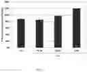 Fig. 04 - VIRAL FORMULATIONS CONTAINING AMINO ACIDS