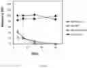 Fig. 05 - VIRAL FORMULATIONS CONTAINING AMINO ACIDS