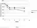 Fig. 06 - VIRAL FORMULATIONS CONTAINING AMINO ACIDS